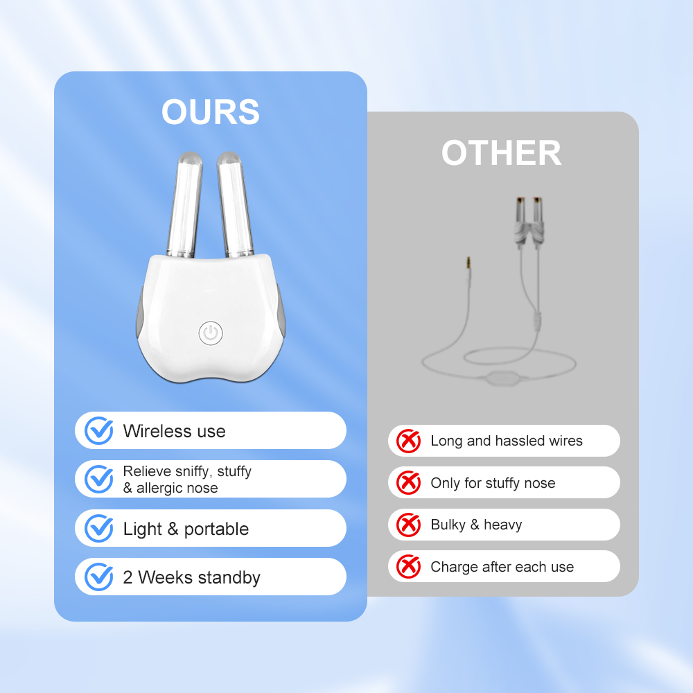 Kronik Rinit için Burun Kırmız - Nasal Aspirator incelemesi ve fiyatı